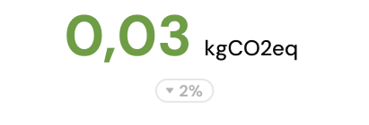 Illustration de la consommation CO2