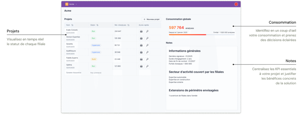 Illustration de la page organisation