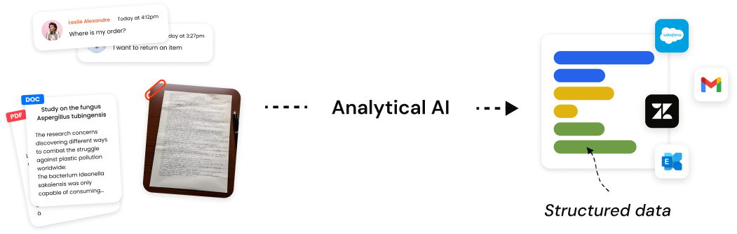 Application pratique IA analytique