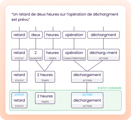 IA explicable : comprendre la différence entre NLU et LLM